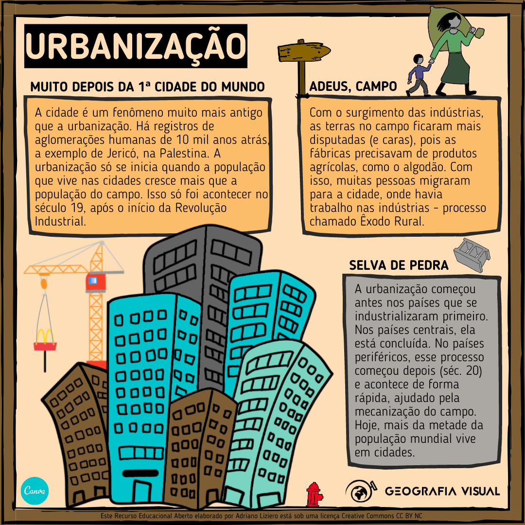 Resumo Ilustrado Urbanização Geografia Visual